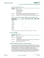 Предварительный просмотр 702 страницы NXP Semiconductors LPC24XX UM10237 User Manual