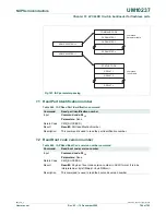 Предварительный просмотр 708 страницы NXP Semiconductors LPC24XX UM10237 User Manual