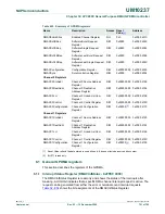 Предварительный просмотр 721 страницы NXP Semiconductors LPC24XX UM10237 User Manual