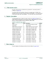 Предварительный просмотр 742 страницы NXP Semiconductors LPC24XX UM10237 User Manual