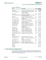 Предварительный просмотр 746 страницы NXP Semiconductors LPC24XX UM10237 User Manual