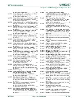 Предварительный просмотр 762 страницы NXP Semiconductors LPC24XX UM10237 User Manual