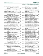 Предварительный просмотр 768 страницы NXP Semiconductors LPC24XX UM10237 User Manual