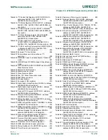 Предварительный просмотр 770 страницы NXP Semiconductors LPC24XX UM10237 User Manual