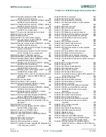 Предварительный просмотр 771 страницы NXP Semiconductors LPC24XX UM10237 User Manual