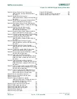 Предварительный просмотр 772 страницы NXP Semiconductors LPC24XX UM10237 User Manual