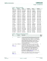 Preview for 70 page of NXP Semiconductors LPC2880 User Manual