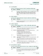 Предварительный просмотр 129 страницы NXP Semiconductors LPC2880 User Manual