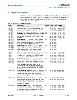 Предварительный просмотр 138 страницы NXP Semiconductors LPC2880 User Manual