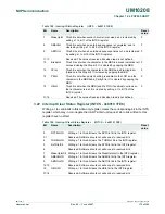 Предварительный просмотр 172 страницы NXP Semiconductors LPC2880 User Manual