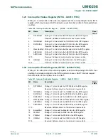 Предварительный просмотр 173 страницы NXP Semiconductors LPC2880 User Manual