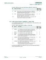 Предварительный просмотр 232 страницы NXP Semiconductors LPC2880 User Manual