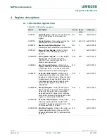 Предварительный просмотр 305 страницы NXP Semiconductors LPC2880 User Manual