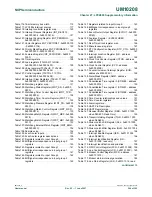 Предварительный просмотр 346 страницы NXP Semiconductors LPC2880 User Manual