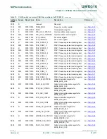 Preview for 32 page of NXP Semiconductors LPC29 Series User Manual