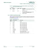 Preview for 46 page of NXP Semiconductors LPC29 Series User Manual