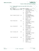 Preview for 53 page of NXP Semiconductors LPC29 Series User Manual