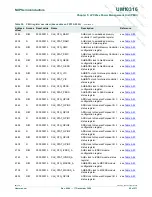 Preview for 65 page of NXP Semiconductors LPC29 Series User Manual