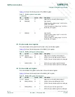 Preview for 87 page of NXP Semiconductors LPC29 Series User Manual