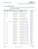 Preview for 93 page of NXP Semiconductors LPC29 Series User Manual