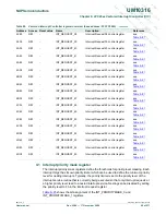 Preview for 95 page of NXP Semiconductors LPC29 Series User Manual