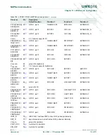 Preview for 114 page of NXP Semiconductors LPC29 Series User Manual