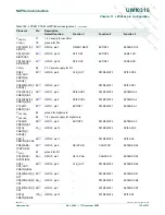 Preview for 115 page of NXP Semiconductors LPC29 Series User Manual