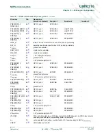 Preview for 120 page of NXP Semiconductors LPC29 Series User Manual