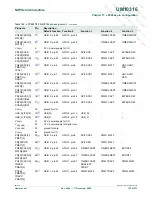 Preview for 123 page of NXP Semiconductors LPC29 Series User Manual