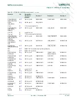 Preview for 131 page of NXP Semiconductors LPC29 Series User Manual