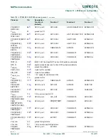 Preview for 133 page of NXP Semiconductors LPC29 Series User Manual