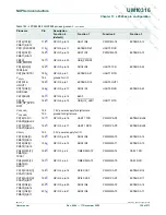 Preview for 136 page of NXP Semiconductors LPC29 Series User Manual