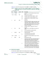 Preview for 150 page of NXP Semiconductors LPC29 Series User Manual