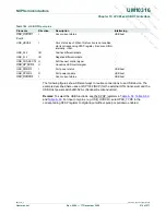 Preview for 216 page of NXP Semiconductors LPC29 Series User Manual