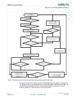 Preview for 231 page of NXP Semiconductors LPC29 Series User Manual