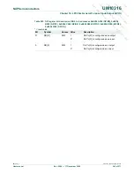 Preview for 245 page of NXP Semiconductors LPC29 Series User Manual