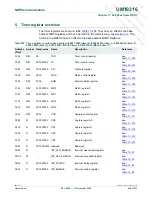 Preview for 249 page of NXP Semiconductors LPC29 Series User Manual