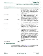 Preview for 271 page of NXP Semiconductors LPC29 Series User Manual