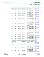 Preview for 316 page of NXP Semiconductors LPC29 Series User Manual