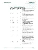 Preview for 330 page of NXP Semiconductors LPC29 Series User Manual