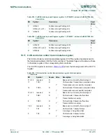 Preview for 343 page of NXP Semiconductors LPC29 Series User Manual