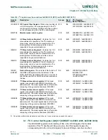 Preview for 391 page of NXP Semiconductors LPC29 Series User Manual