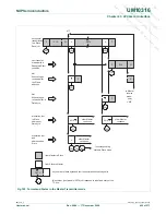 Preview for 402 page of NXP Semiconductors LPC29 Series User Manual