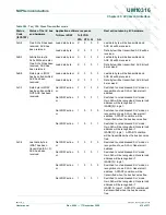 Preview for 410 page of NXP Semiconductors LPC29 Series User Manual