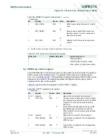 Preview for 437 page of NXP Semiconductors LPC29 Series User Manual