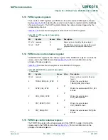 Preview for 442 page of NXP Semiconductors LPC29 Series User Manual