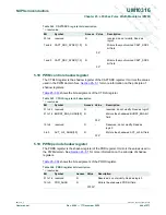 Preview for 444 page of NXP Semiconductors LPC29 Series User Manual