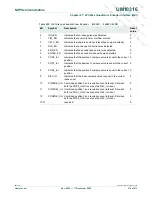 Preview for 474 page of NXP Semiconductors LPC29 Series User Manual