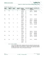 Preview for 516 page of NXP Semiconductors LPC29 Series User Manual