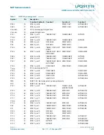 Предварительный просмотр 7 страницы NXP Semiconductors LPC2917 Preliminary Data Sheet